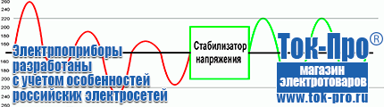 Стабилизатор напряжения энергия classic - Магазин стабилизаторов напряжения Ток-Про в Альметьевске